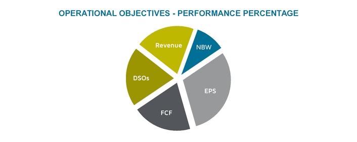 vectrusinc_chart-40964.jpg